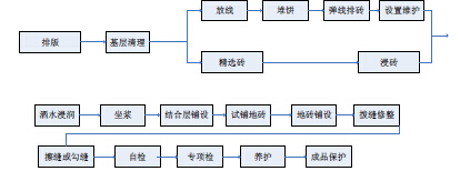 铺砖不留缝，，，，，，效果你来负！