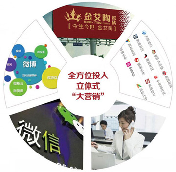 品牌宣传力度大，，，着名度高